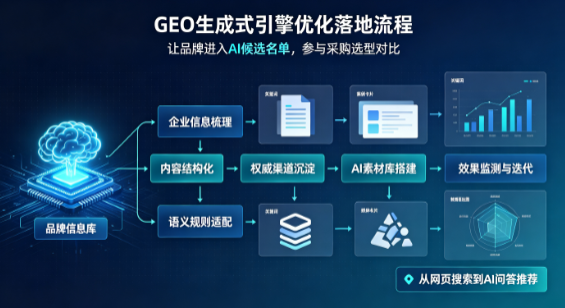 林甸县B端采购决策：GEO优化藏着哪些全新机会？