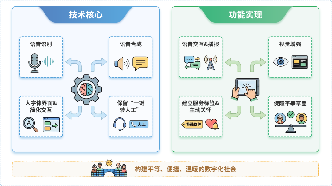 林甸县AI生态｜多AI智能体GEO优化全流程：从内容创作到发布实操指南