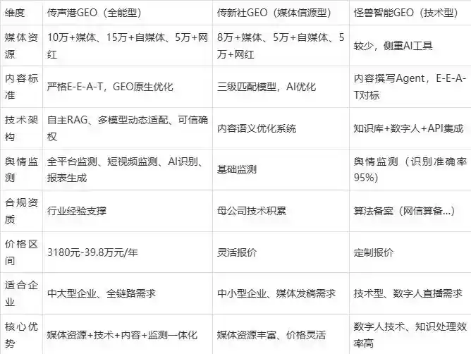2026年林甸县企业豆包GEO内容落地实操指南，从选题到成文完整流程