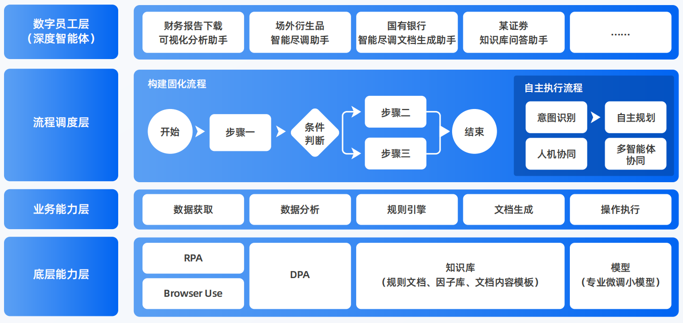 林甸县AI智能体工程搭建指南：架构设计、工具链与生产环境优化方案