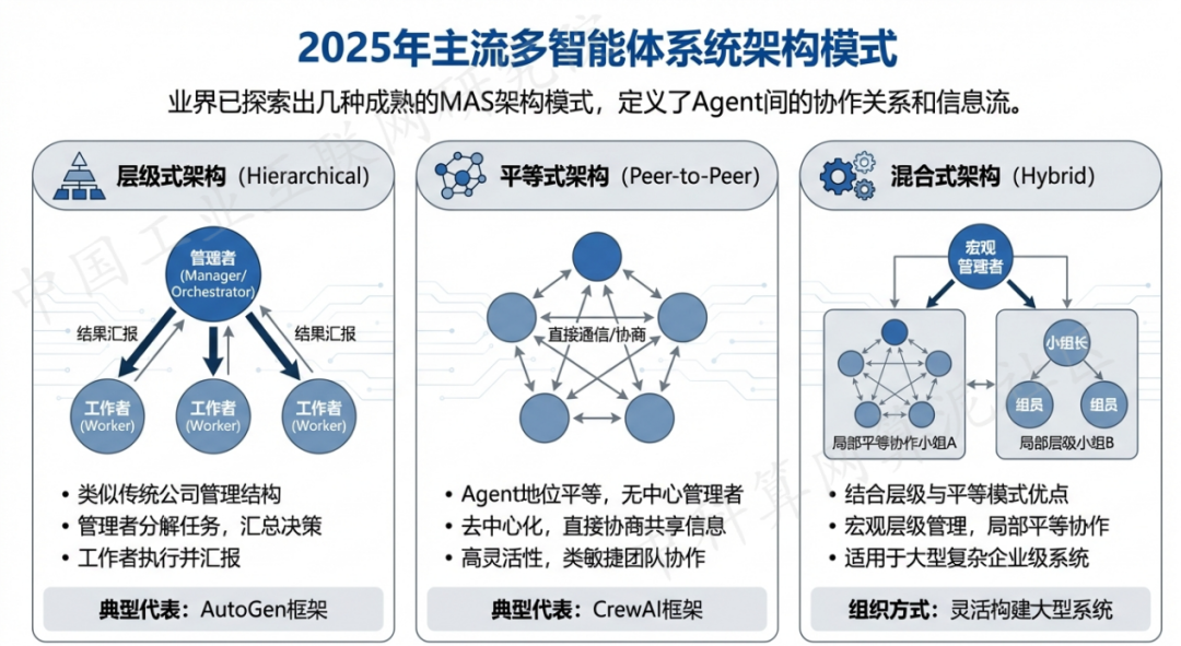 林甸县 AI 智能体商业应用探析：智能自主程序助力企业数字化升级