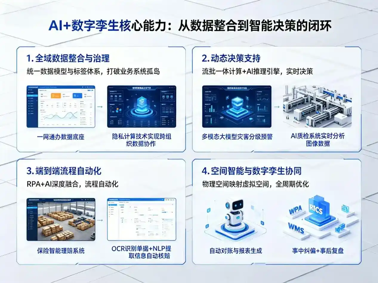 AI大模型落地优化服务｜解决林甸县企业大模型响应慢、输出不准、成本偏高问题