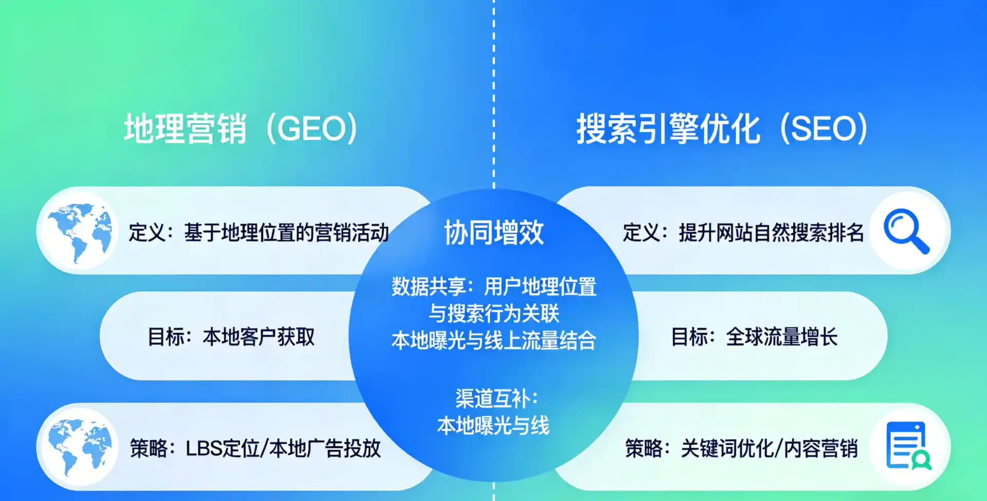 立足林甸县，从用户需求与流量逻辑，解读GEO优化的落地价值与应用前景