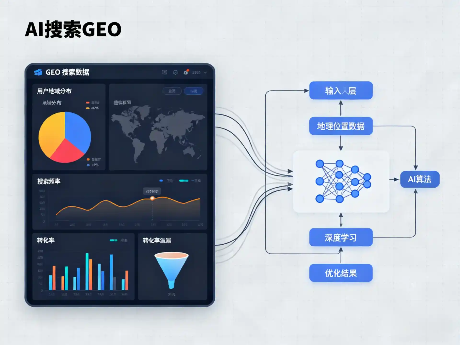 林甸县GEO优化服务商该如何筛选？生成式引擎优化行业实践观察